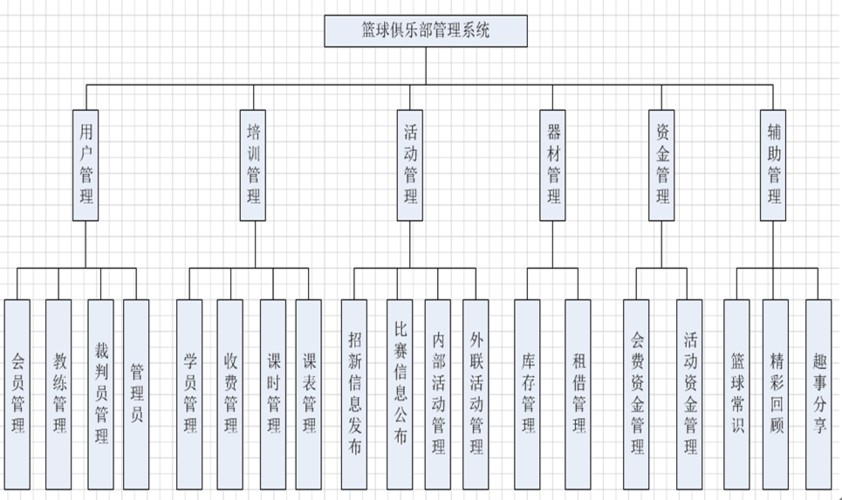为什么篮球教练的经验很重要_1